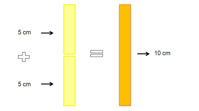 Multiplicación fácil para niños: regletas Cuisenaire